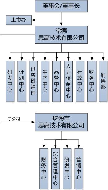 网站组织结构图2021.jpg